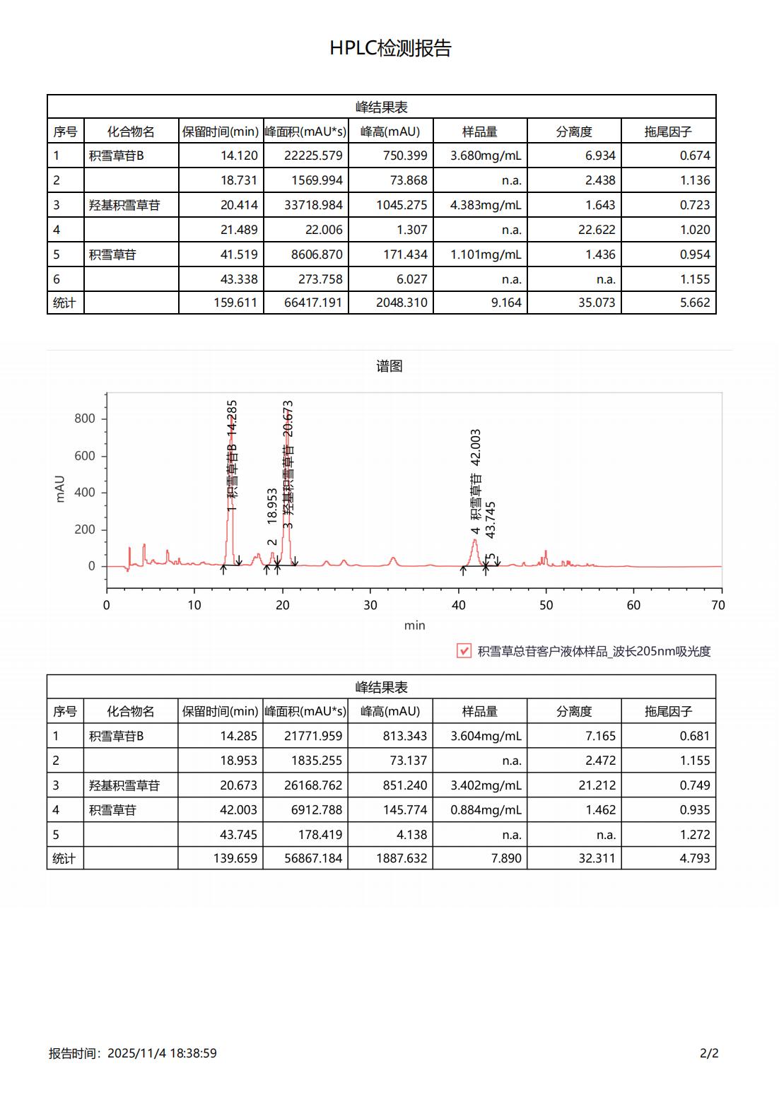 PINHONBIO®积雪草提取物 羟基积雪草苷 符合化妆品级标准安全可靠