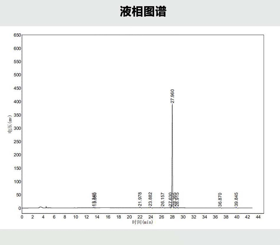 补骨脂酚Bakuchiol HPLC液相色谱图